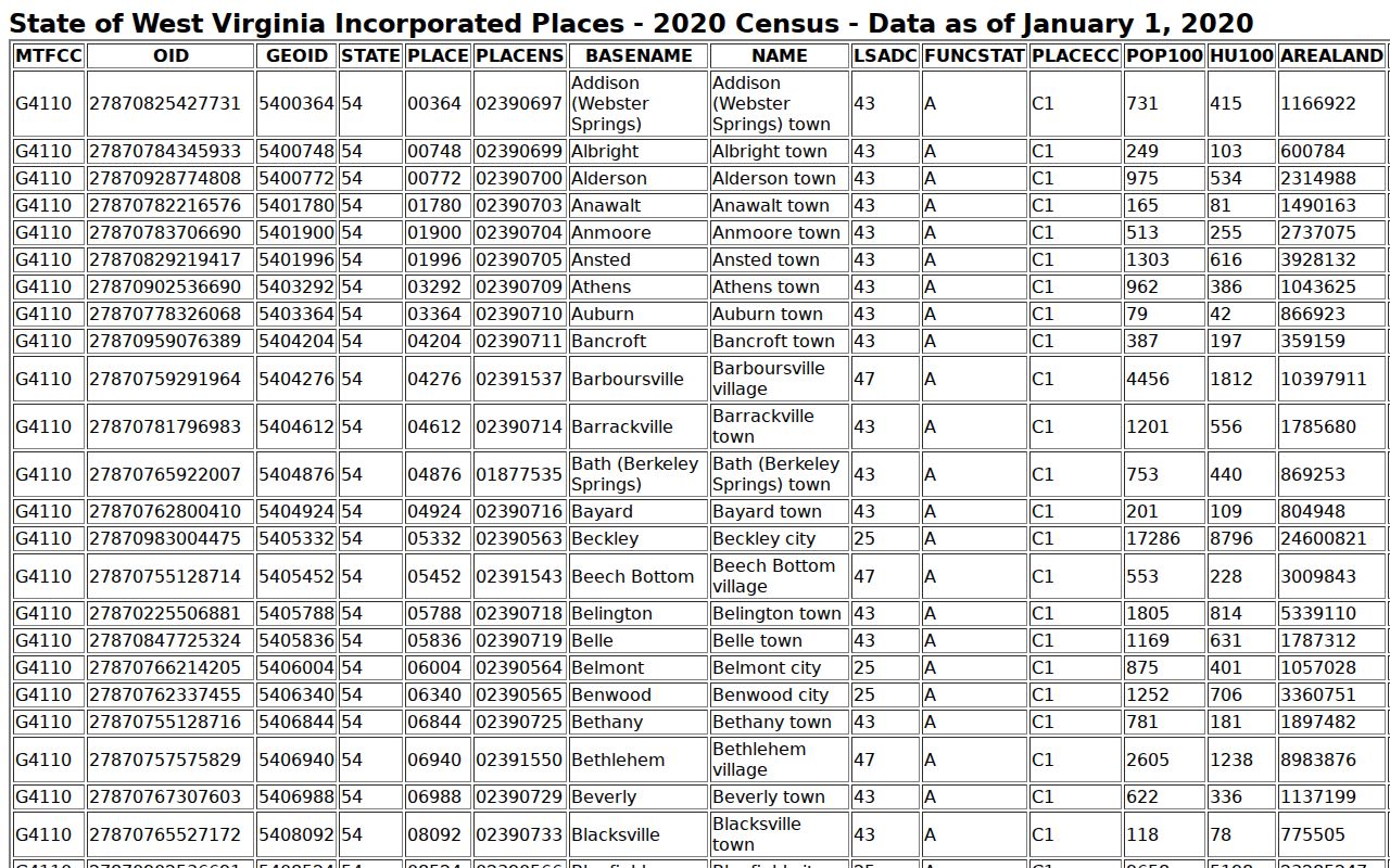 Mason County court docket city population table from the 2020 Census